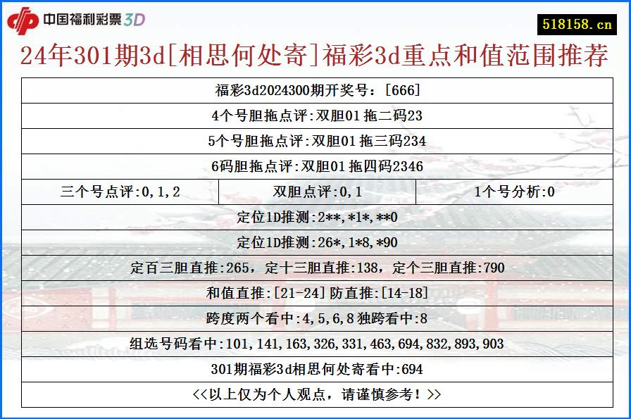 24年301期3d[相思何处寄]福彩3d重点和值范围推荐