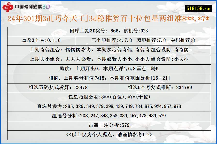 24年301期3d[巧夺天工]3d稳推算百十位包星两组准8**,*7*