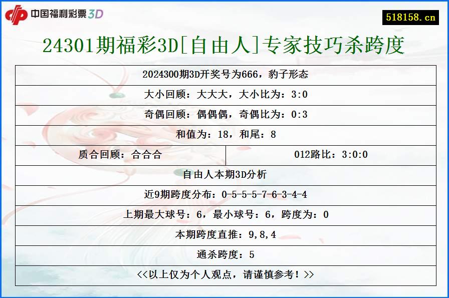 24301期福彩3D[自由人]专家技巧杀跨度