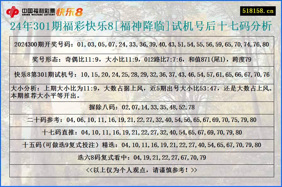 24年301期福彩快乐8[福神降临]试机号后十七码分析