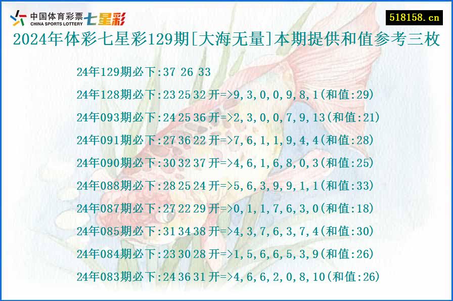 2024年体彩七星彩129期[大海无量]本期提供和值参考三枚