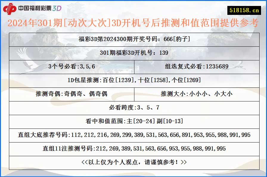 2024年301期[动次大次]3D开机号后推测和值范围提供参考