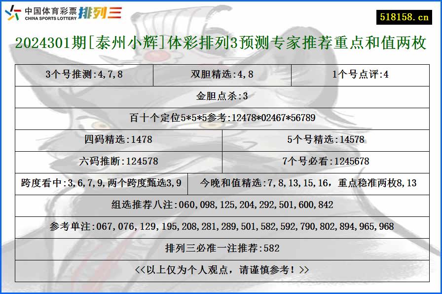 2024301期[泰州小辉]体彩排列3预测专家推荐重点和值两枚