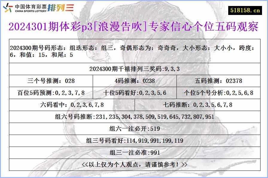 2024301期体彩p3[浪漫告吹]专家信心个位五码观察