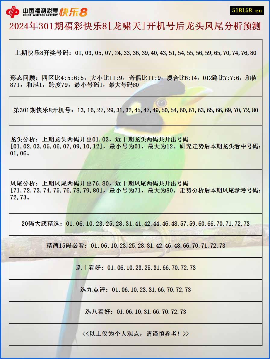 2024年301期福彩快乐8[龙啸天]开机号后龙头凤尾分析预测