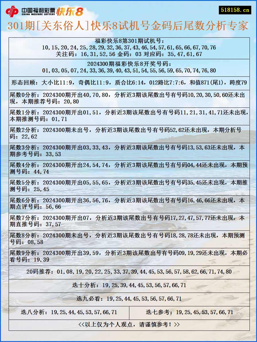 301期[关东俗人]快乐8试机号金码后尾数分析专家