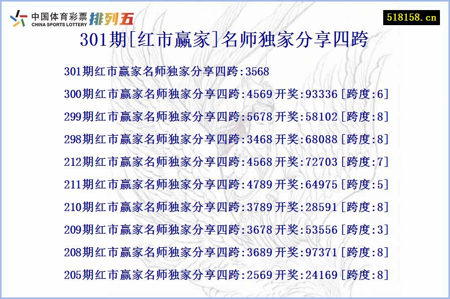 301期[红市赢家]名师独家分享四跨