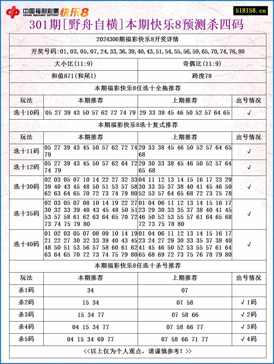 301期[野舟自横]本期快乐8预测杀四码