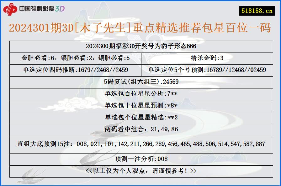 2024301期3D[木子先生]重点精选推荐包星百位一码