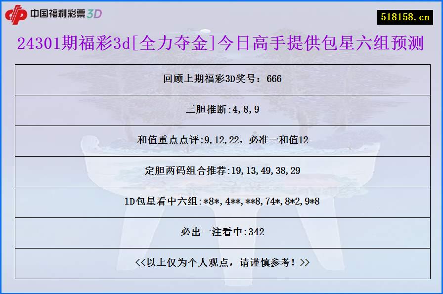 24301期福彩3d[全力夺金]今日高手提供包星六组预测