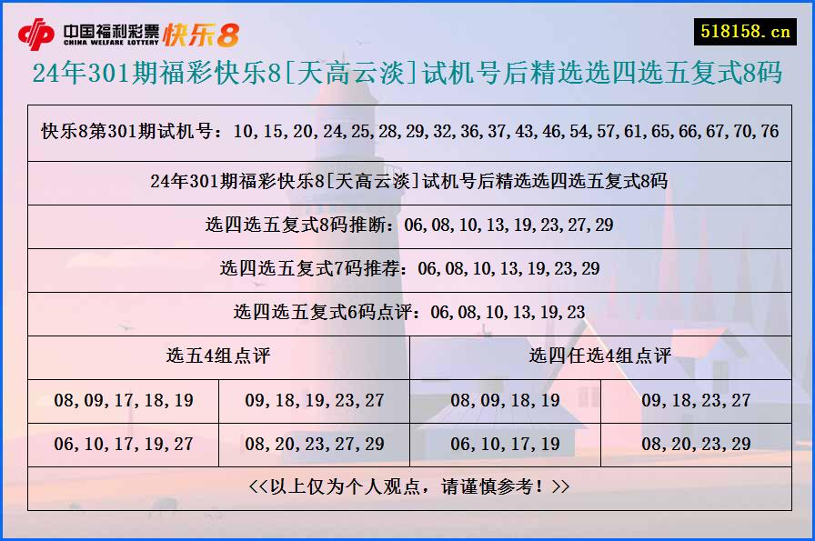 24年301期福彩快乐8[天高云淡]试机号后精选选四选五复式8码