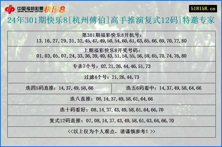 24年301期快乐8[杭州傅伯]高手推演复式12码|特邀专家