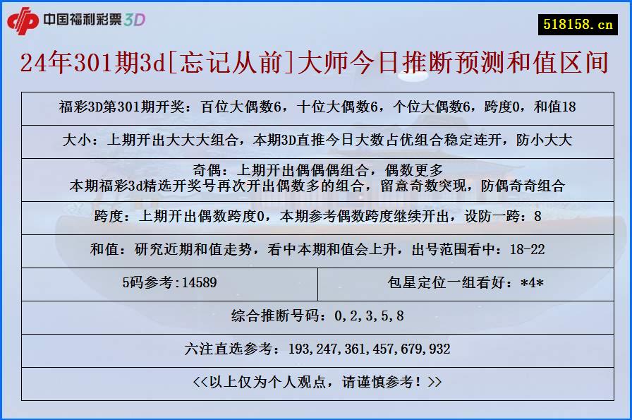 24年301期3d[忘记从前]大师今日推断预测和值区间