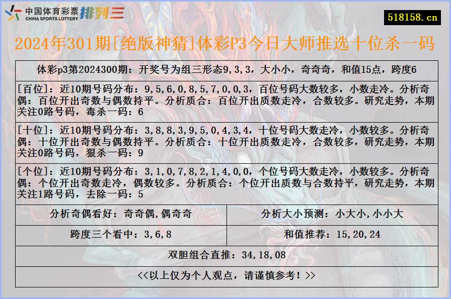 2024年301期[绝版神猜]体彩P3今日大师推选十位杀一码