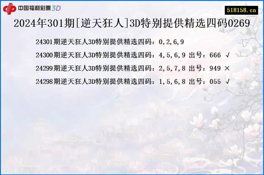 2024年301期[逆天狂人]3D特别提供精选四码0269