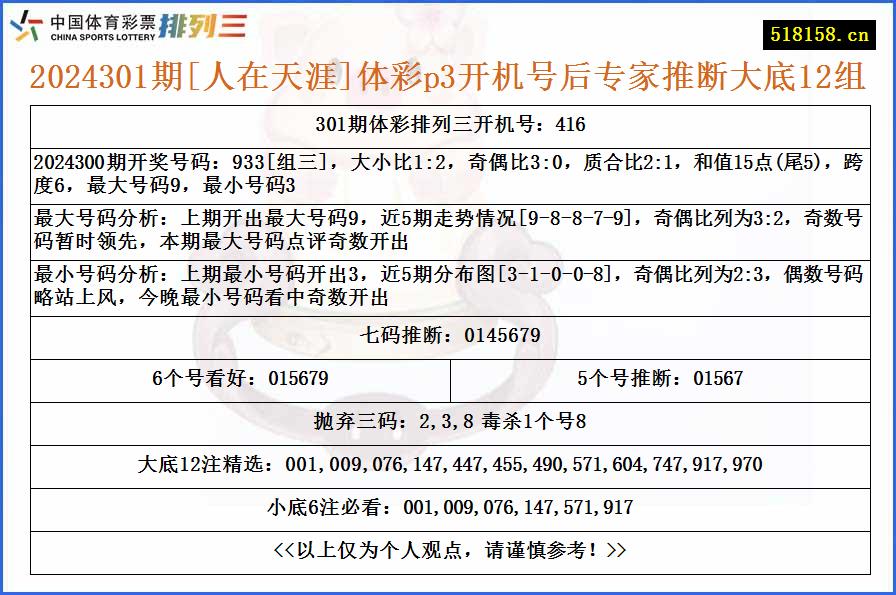 2024301期[人在天涯]体彩p3开机号后专家推断大底12组