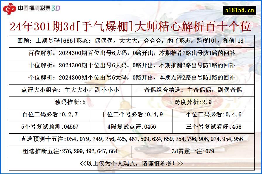 24年301期3d[手气爆棚]大师精心解析百十个位