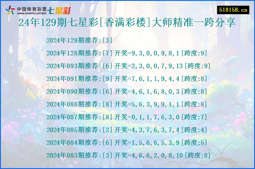 24年129期七星彩[香满彩楼]大师精准一跨分享