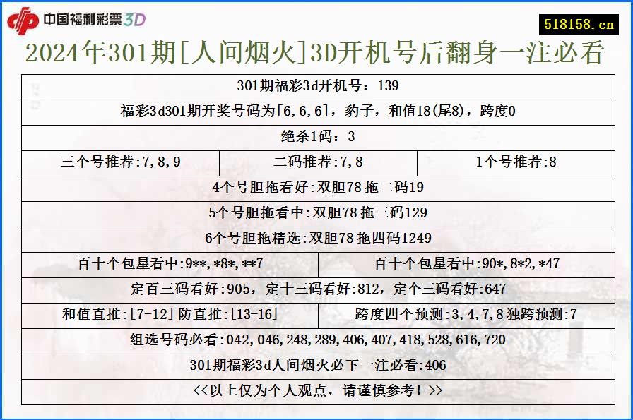 2024年301期[人间烟火]3D开机号后翻身一注必看