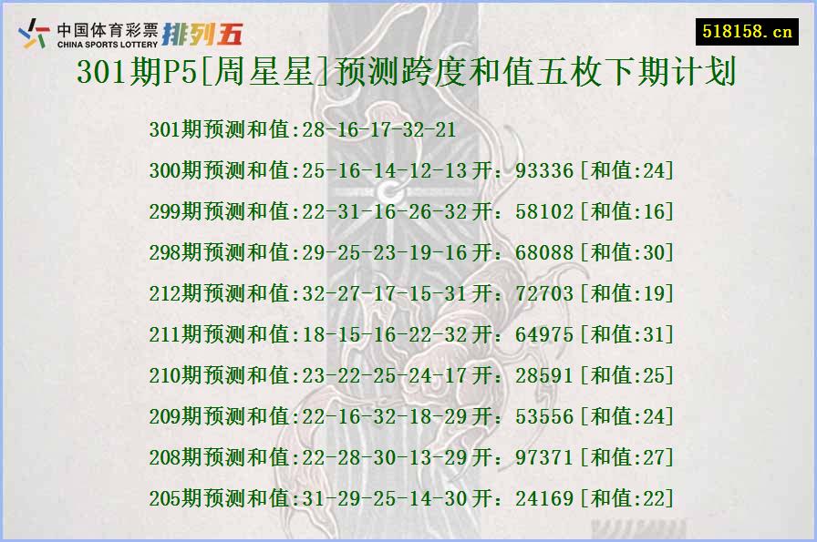 301期P5[周星星]预测跨度和值五枚下期计划