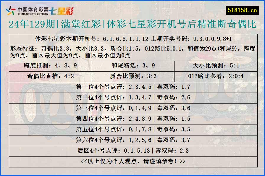 24年129期[满堂红彩]体彩七星彩开机号后精准断奇偶比