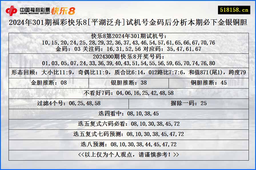 2024年301期福彩快乐8[平湖泛舟]试机号金码后分析本期必下金银铜胆