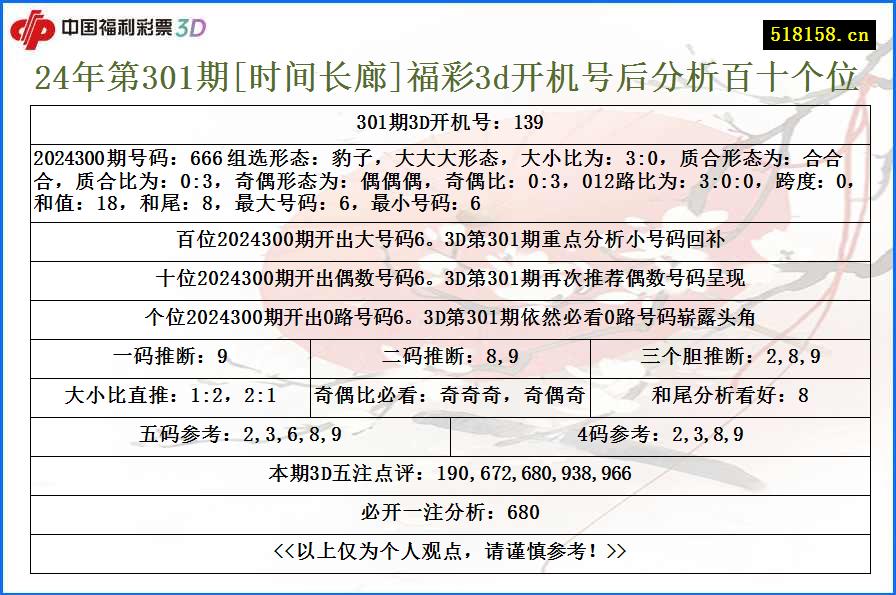 24年第301期[时间长廊]福彩3d开机号后分析百十个位