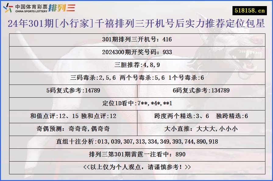 24年301期[小行家]千禧排列三开机号后实力推荐定位包星