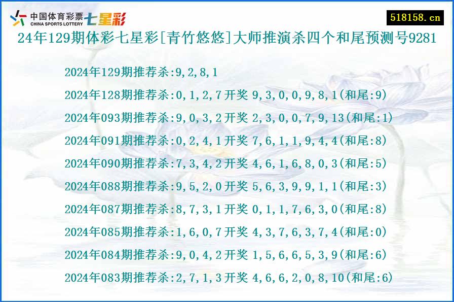 24年129期体彩七星彩[青竹悠悠]大师推演杀四个和尾预测号9281