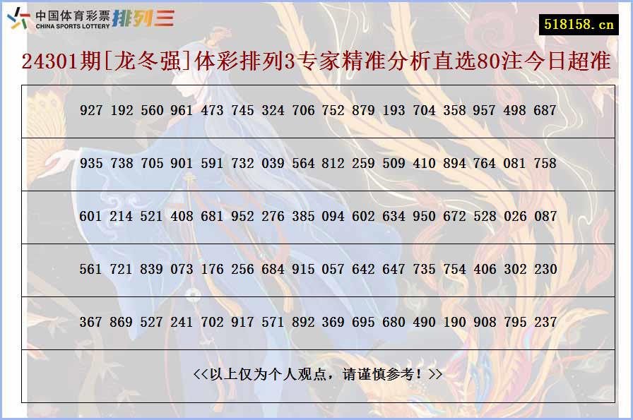 24301期[龙冬强]体彩排列3专家精准分析直选80注今日超准