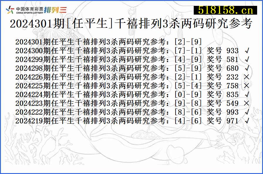 2024301期[任平生]千禧排列3杀两码研究参考