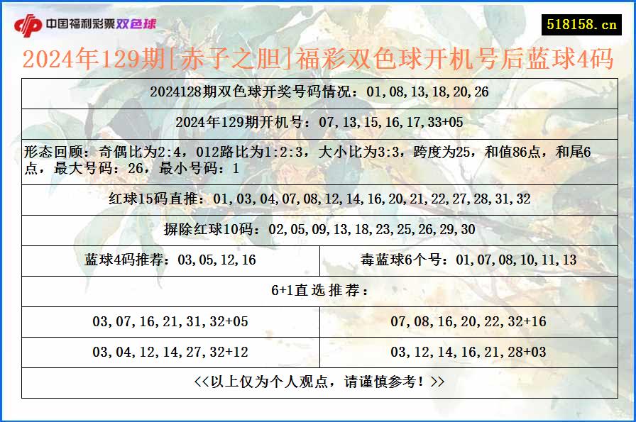 2024年129期[赤子之胆]福彩双色球开机号后蓝球4码