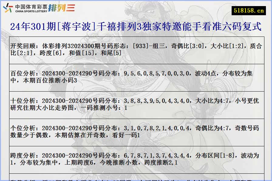 24年301期[蒋宇波]千禧排列3独家特邀能手看准六码复式