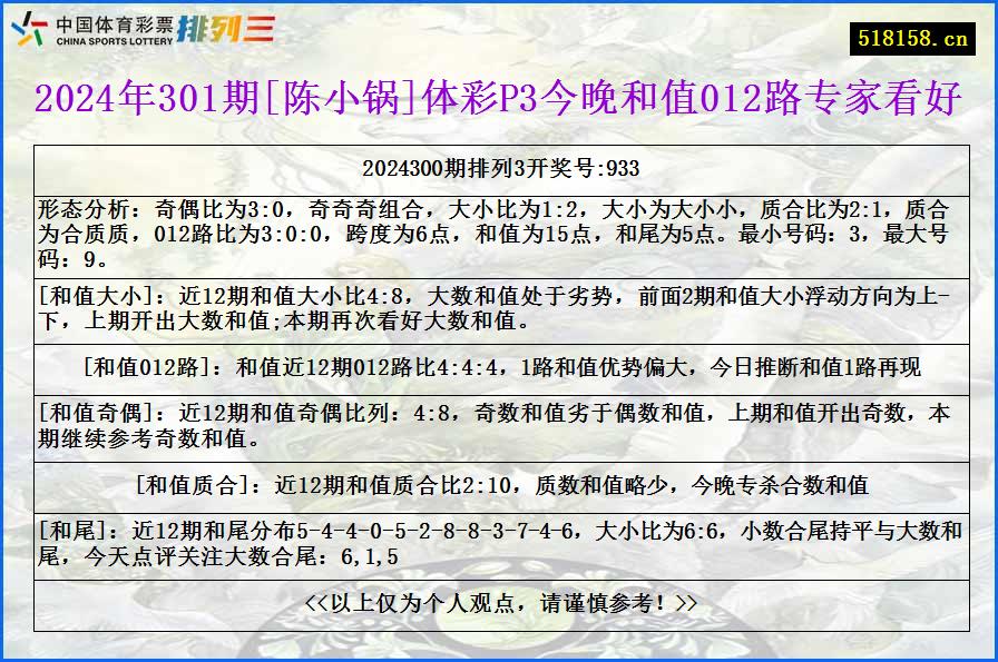 2024年301期[陈小锅]体彩P3今晚和值012路专家看好