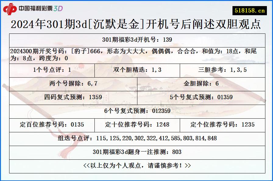 2024年301期3d[沉默是金]开机号后阐述双胆观点