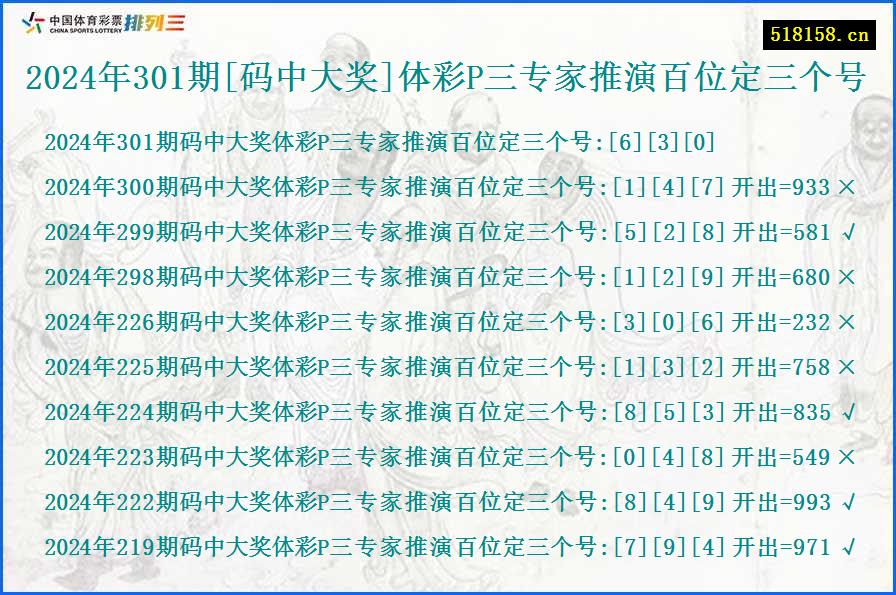 2024年301期[码中大奖]体彩P三专家推演百位定三个号