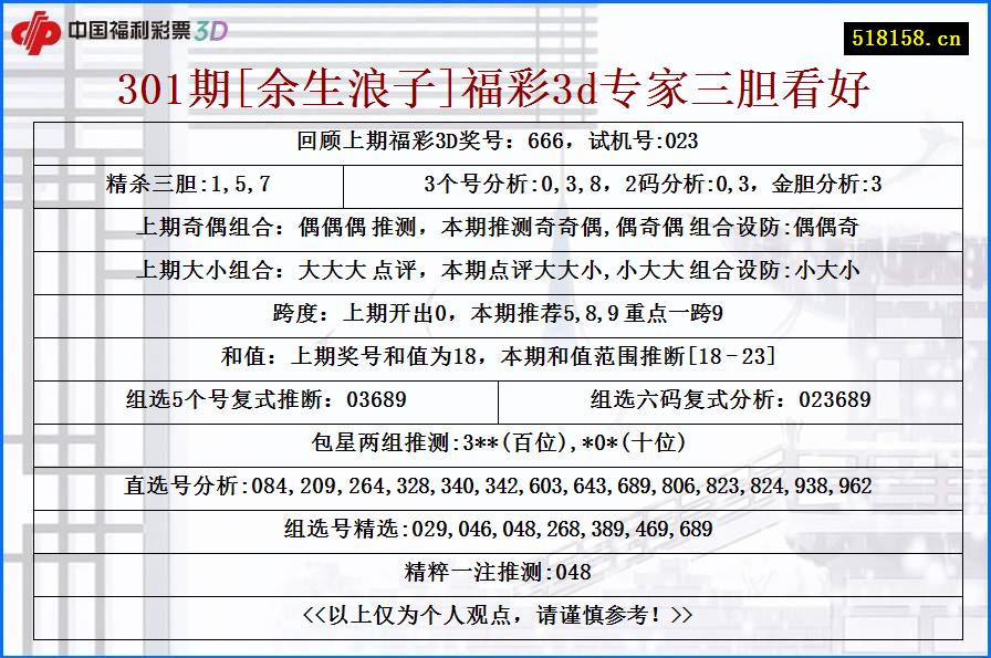 301期[余生浪子]福彩3d专家三胆看好