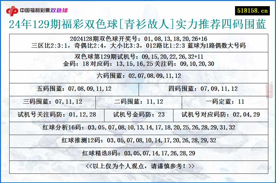 24年129期福彩双色球[青衫故人]实力推荐四码围蓝