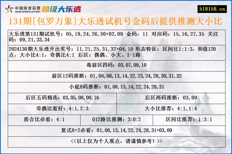 131期[包罗万象]大乐透试机号金码后提供推测大小比