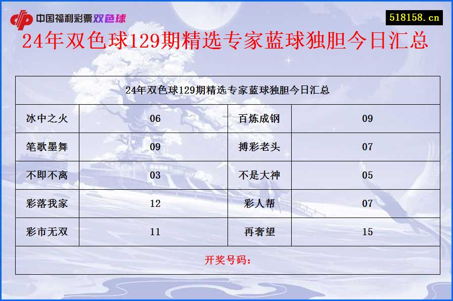 24年双色球129期精选专家蓝球独胆今日汇总