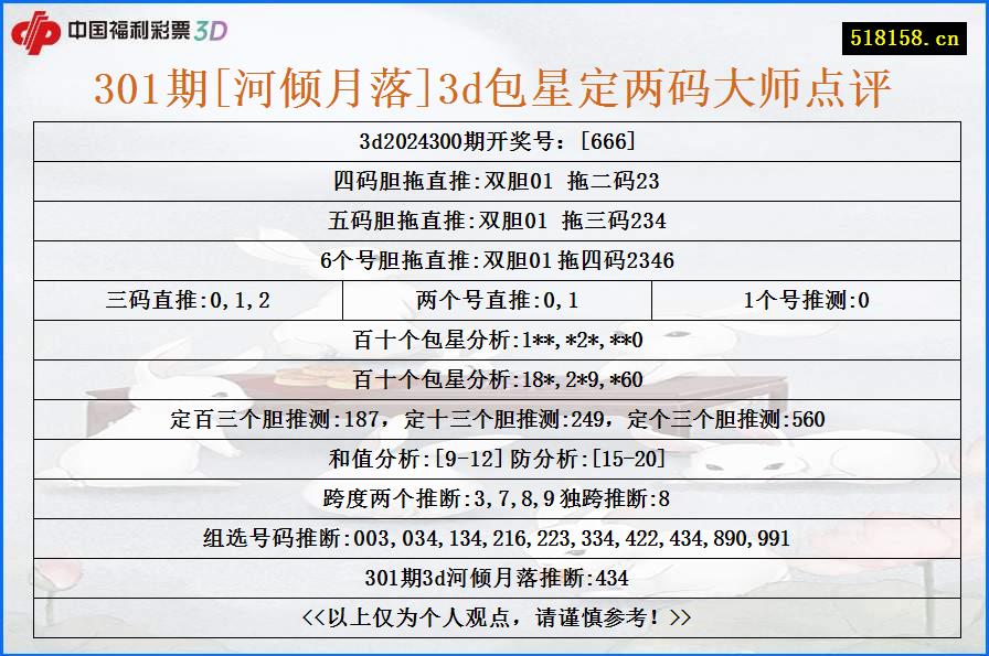 301期[河倾月落]3d包星定两码大师点评