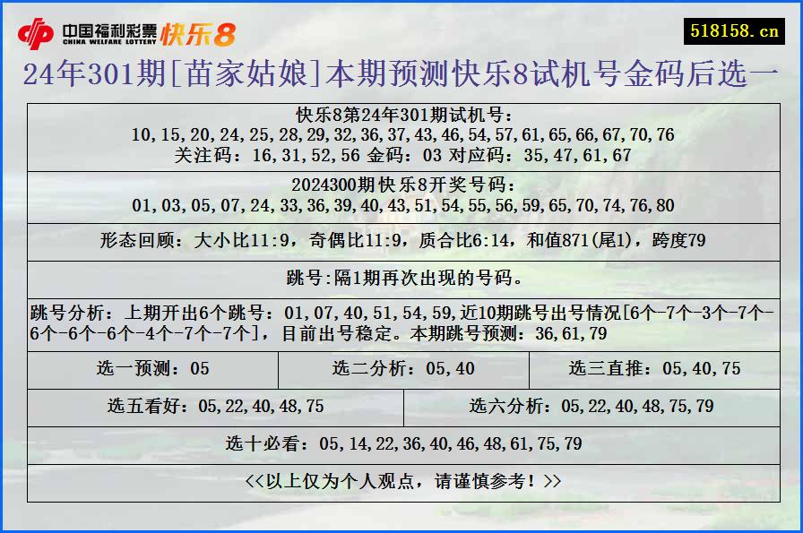 24年301期[苗家姑娘]本期预测快乐8试机号金码后选一