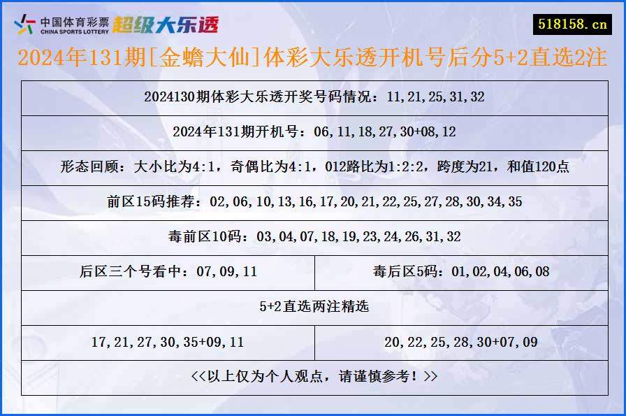 2024年131期[金蟾大仙]体彩大乐透开机号后分5+2直选2注