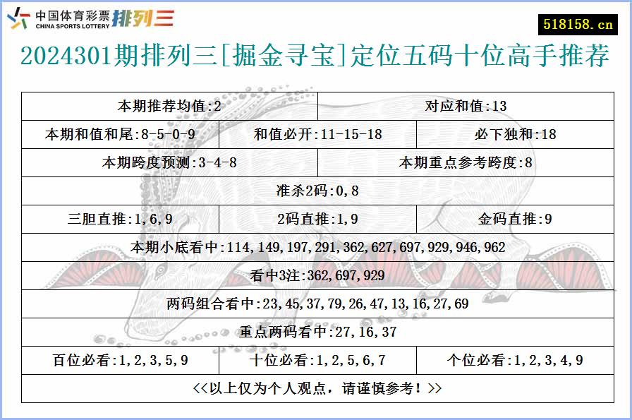 2024301期排列三[掘金寻宝]定位五码十位高手推荐