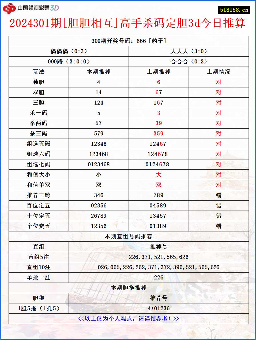 2024301期[胆胆相互]高手杀码定胆3d今日推算