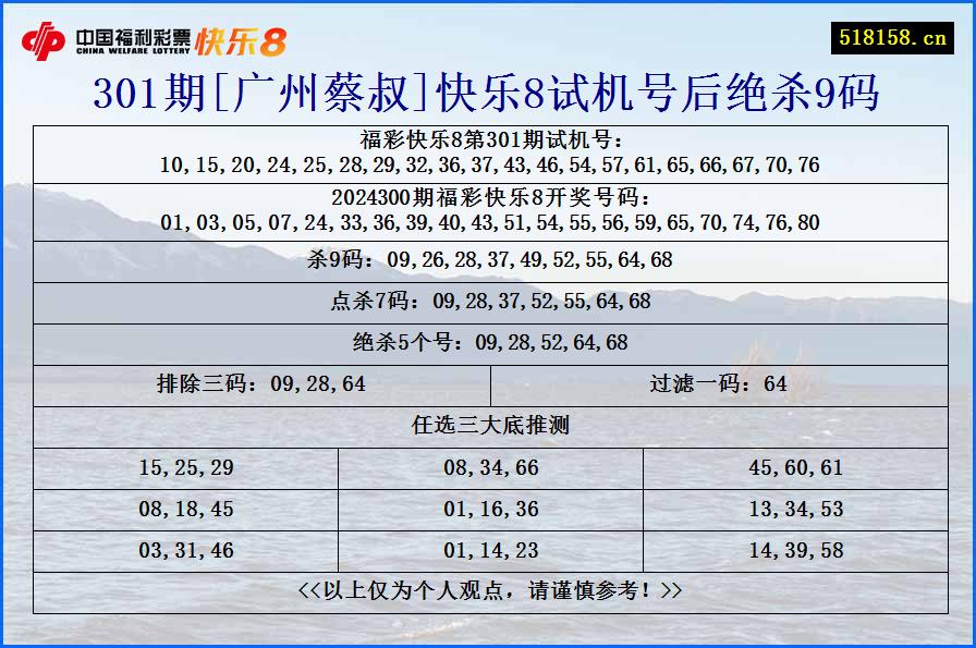 301期[广州蔡叔]快乐8试机号后绝杀9码