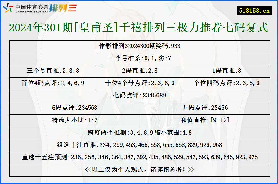 2024年301期[皇甫圣]千禧排列三极力推荐七码复式