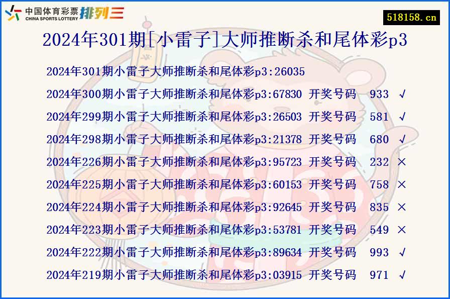 2024年301期[小雷子]大师推断杀和尾体彩p3