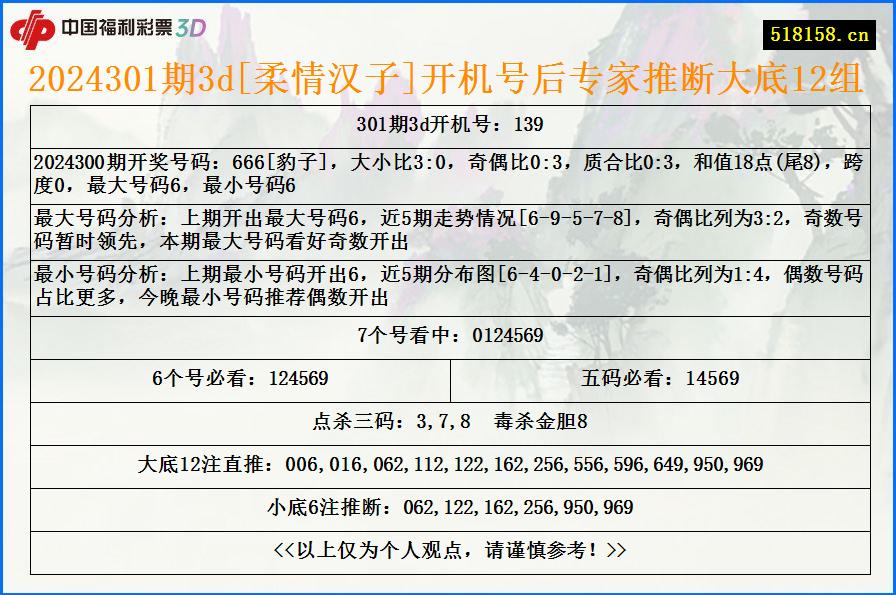 2024301期3d[柔情汉子]开机号后专家推断大底12组