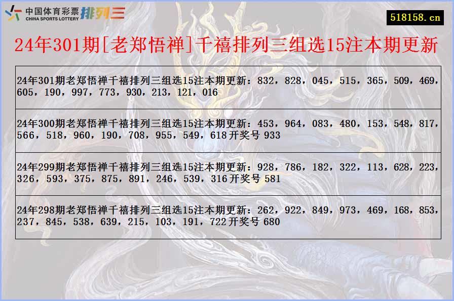 24年301期[老郑悟禅]千禧排列三组选15注本期更新